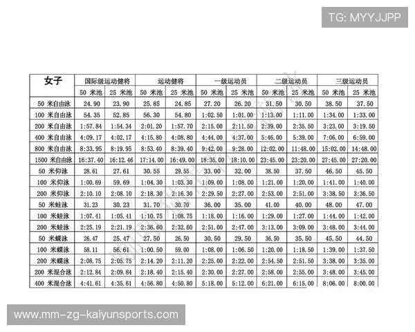 2026年游泳训练科研联盟发布青少年康复实践手册,青少年游泳运动技能等级考试 2026年游泳训练科研联盟发布青少年康复实践手册,青少年游泳运动技能等级考试